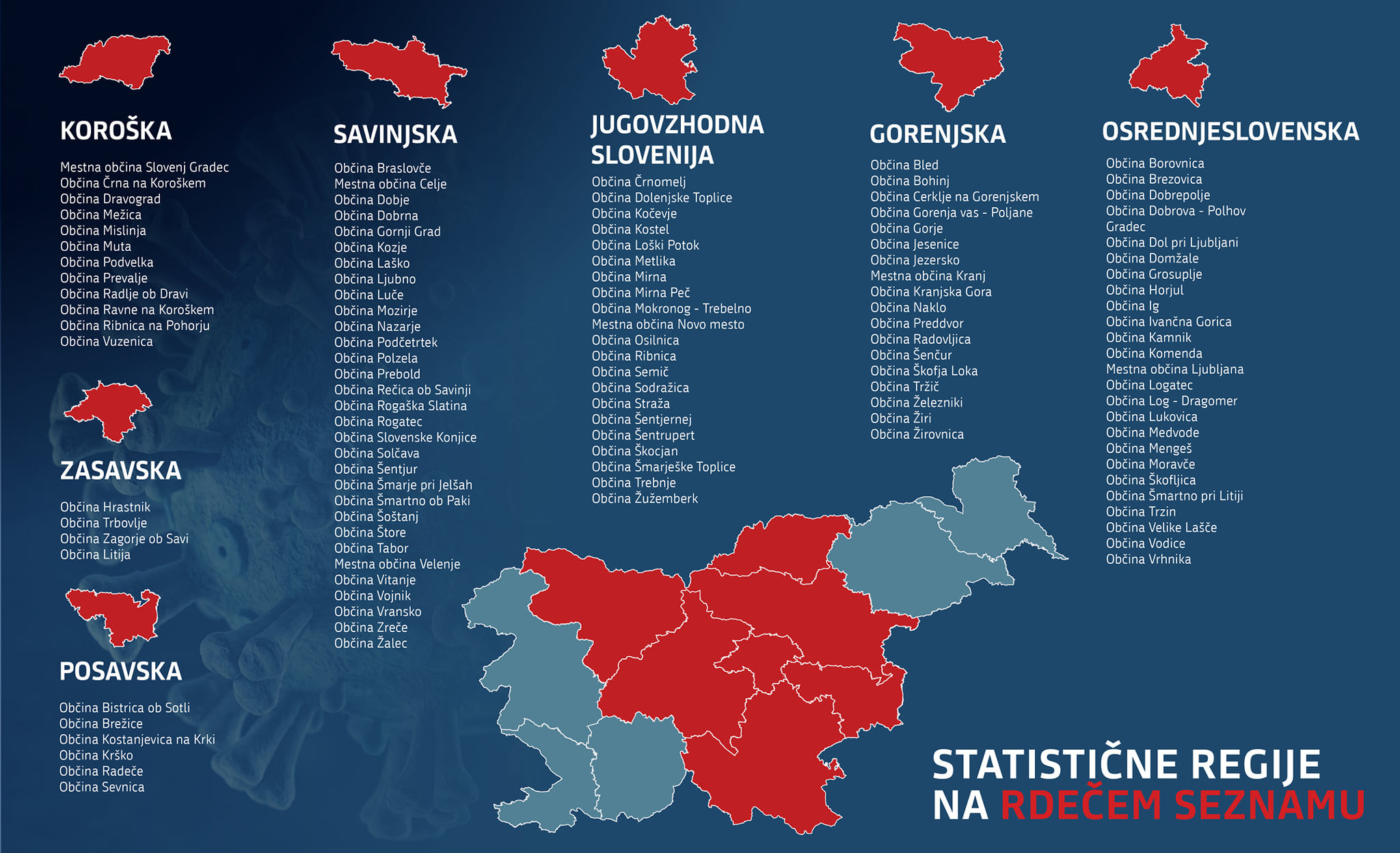 Seznam regij s slabimi epidemiološkimi razmerami