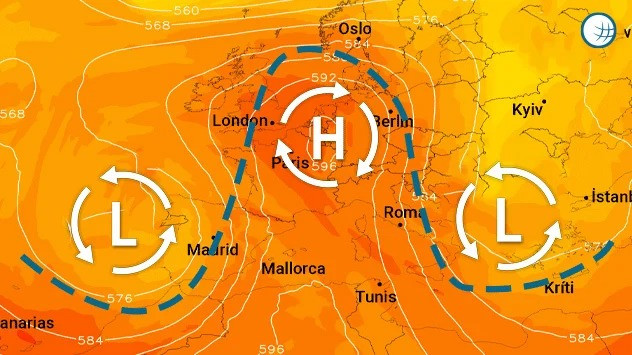 Omega blok - jedro visokega pritiska ujeto med dve območji nizkega