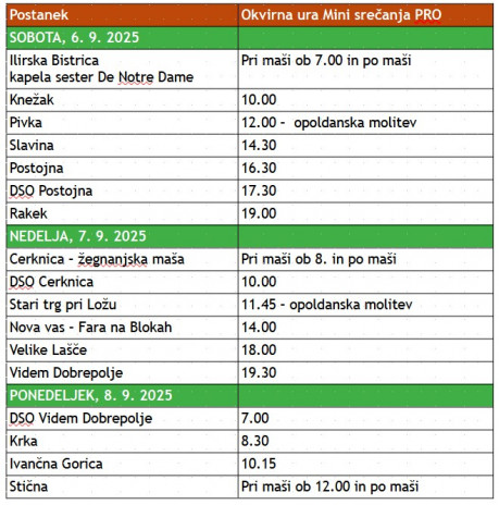 Program kolesarskega romanja Od Marije k Mariji 2025