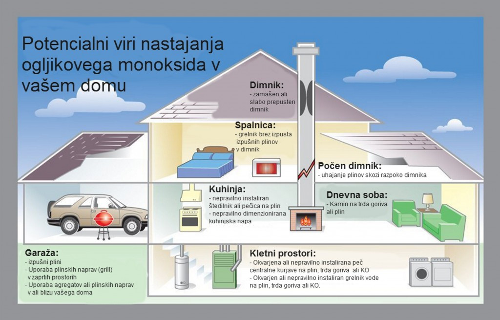 Slika pove več kot tisoč besed ... 