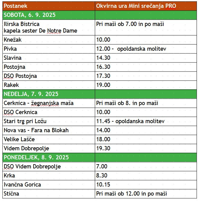 Program kolesarskega romanja Od Marije k Mariji 2025