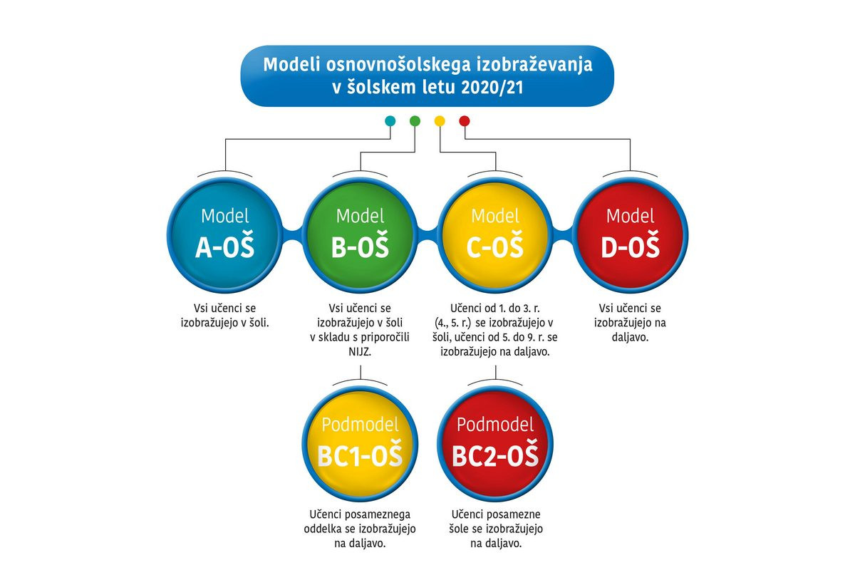 Osnovnošolsko izobraževanje v letu 2020/2012