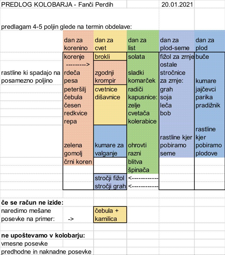 Načrtovanje vrta naše gostje Fanči Perdih (ekološka semenarska hiša Amarant)