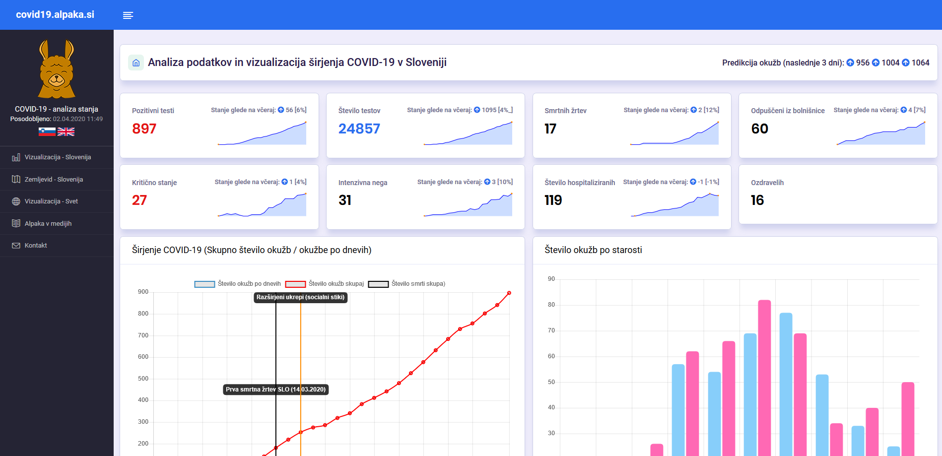 covid19.alpaka.si