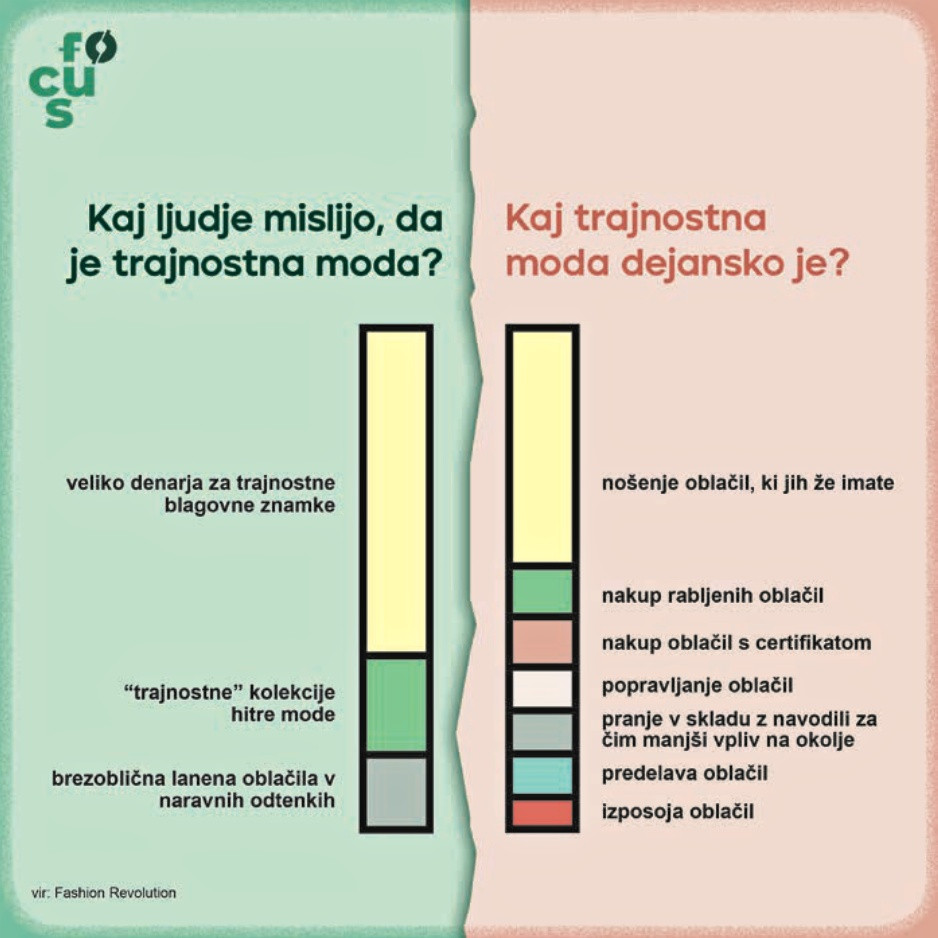 Kaj vse moramo vedeti o tekstilu in njegovem okoljskem odtisu?