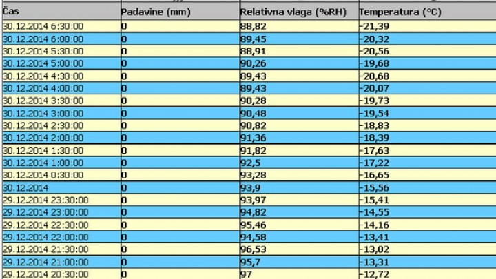 Nizke temperature