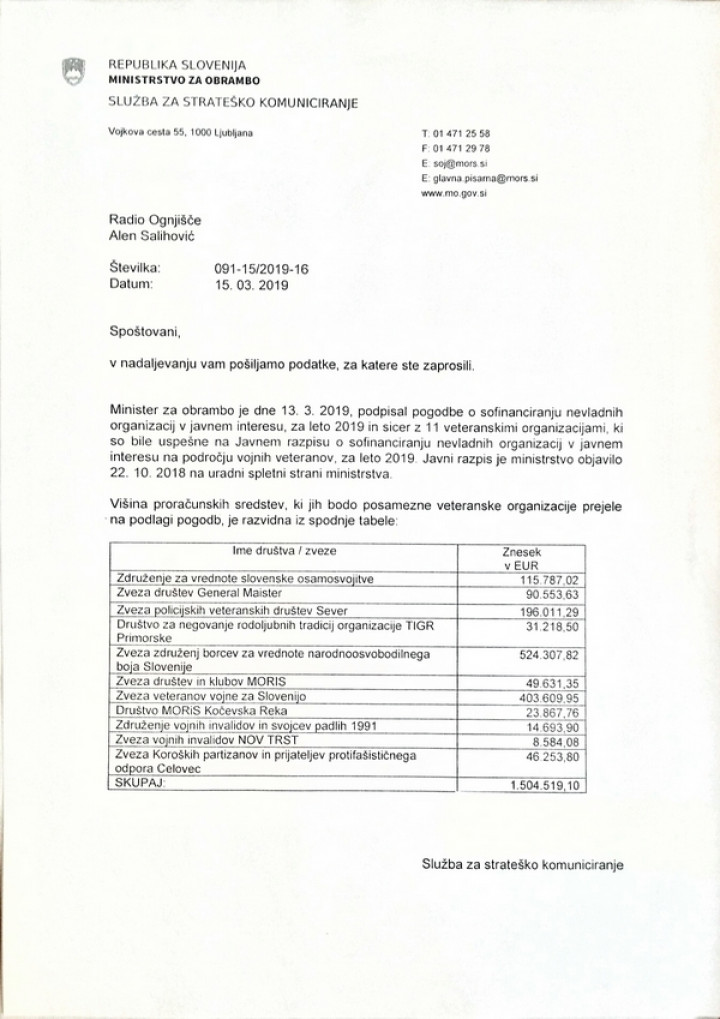 Odgovor ministrstva za Radio Ognjišče o razdeljenih sredstvih v letu 2019