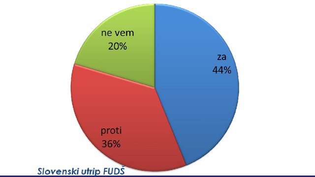 Slovenski utrip (foto: FUDŠ)