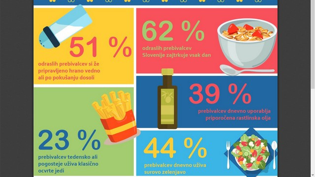 Prehranjevalne navade Slovencev po raziskavi NIJZ. (foto: NIJZ)