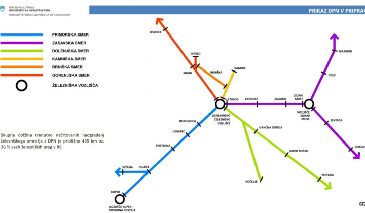 Železniške proge po načrtovani prenovi (foto: Posnetek zaslona)