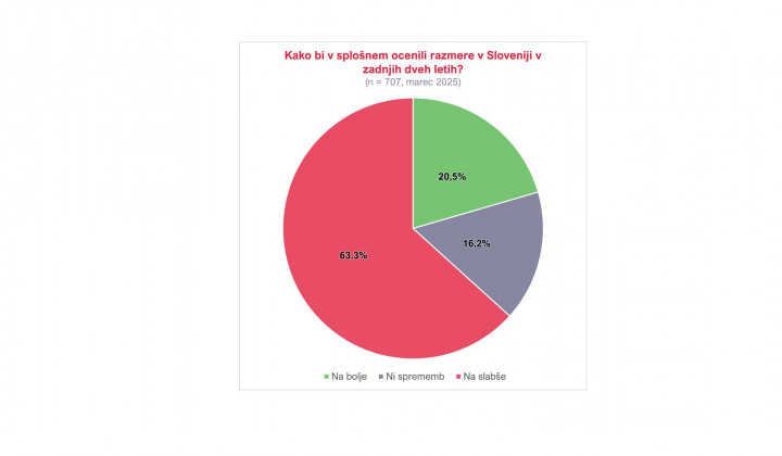 Ocena razmer v Sloveniji (foto: https://www.ijek.si/)